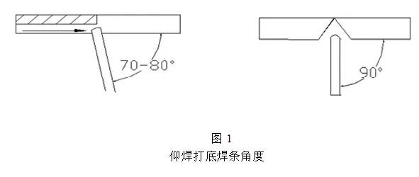 手工电弧焊的仰焊单面焊双面成型工艺指导