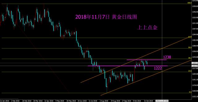 11.07-晚評：中選過後黃金不為所動，晚間EIA原油可能將迎來巨震！ 商業 第3張