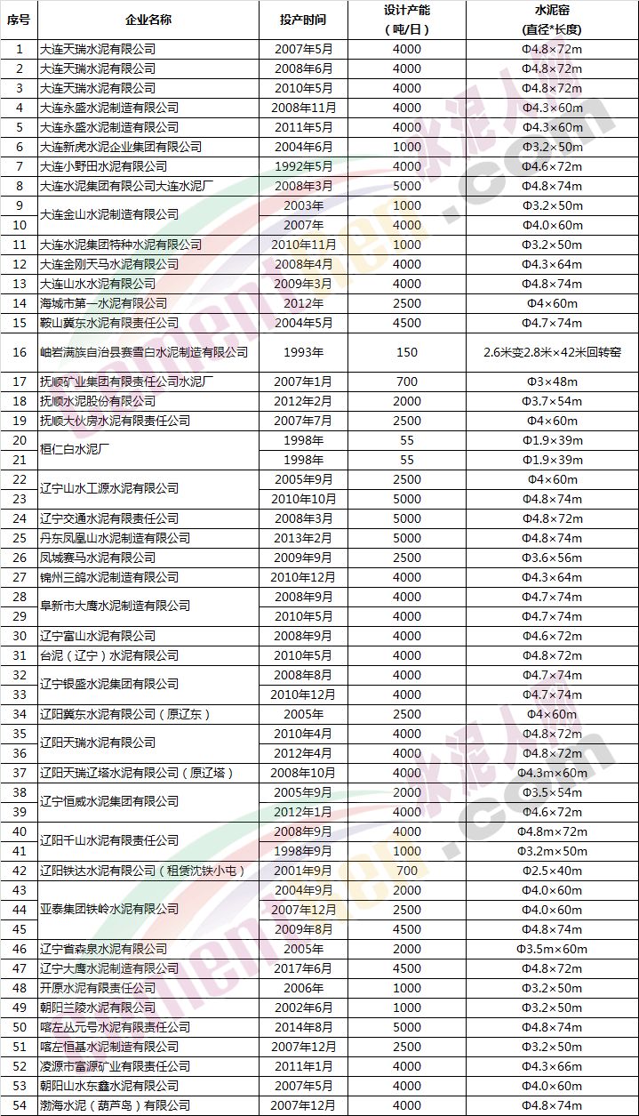 东北人口下降的城市名单_新生儿人口下降(3)