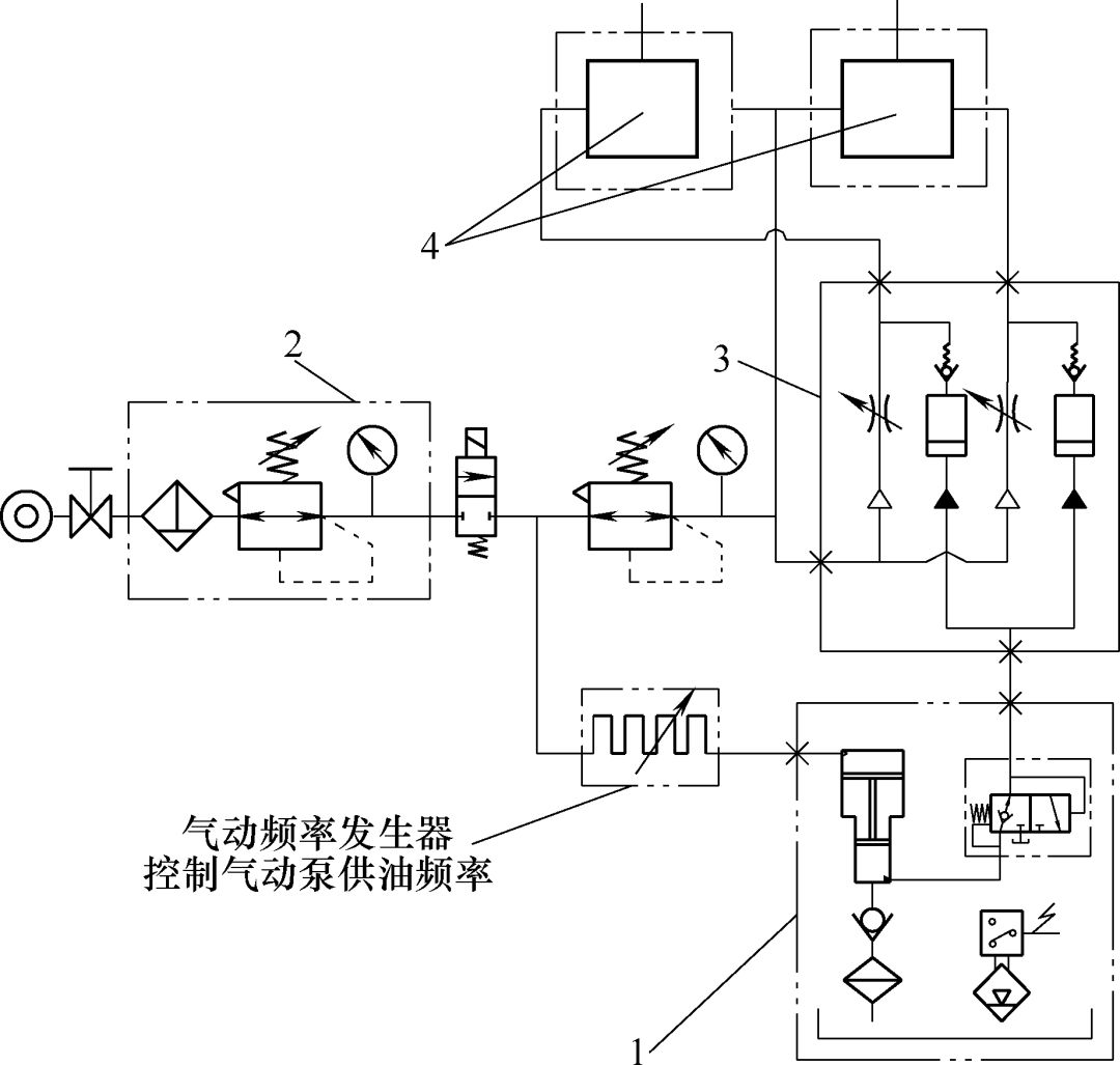 刀具切削微量油气润滑装置在五轴加工中心上的应用