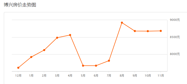 无棣与博兴gdp_又要涨 博兴7月最新房价出炉 均价是(2)