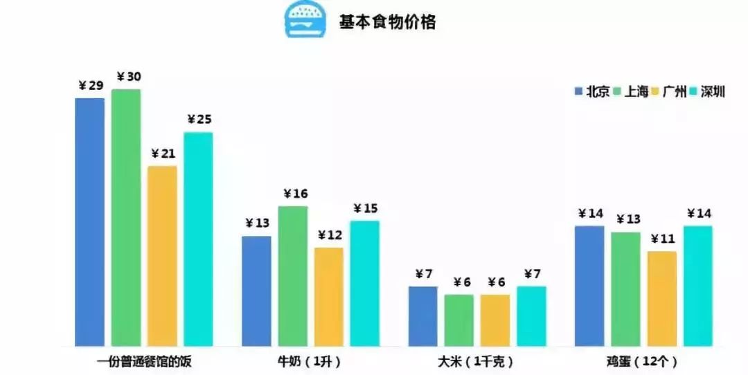 人口鄙视链_鄙视图片手势(2)