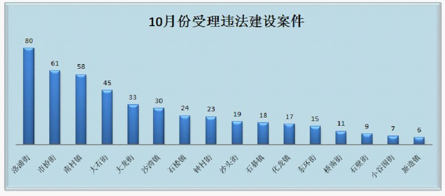 洛浦街Gdp_洛浦公园(2)