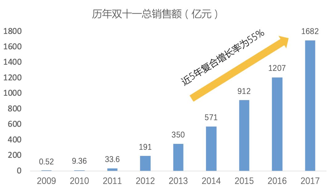 历年人口增长率_中国人口增长率变化图(3)