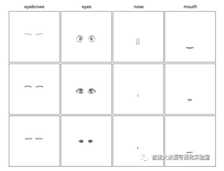 人口数据可视化动态图_数据可视化(3)