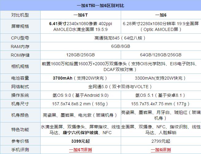 一加6t和一加6的区别大吗?一加6和6t全面对比