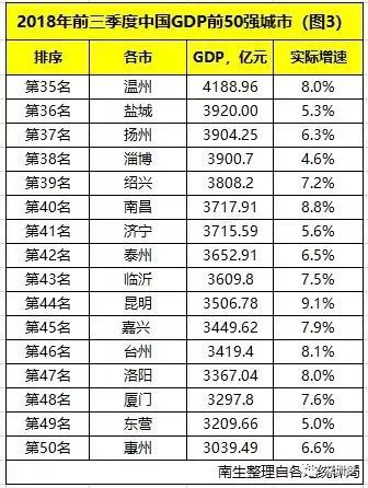 1962年兵团gdp总值达到多少亿元_2021跨年图片(2)