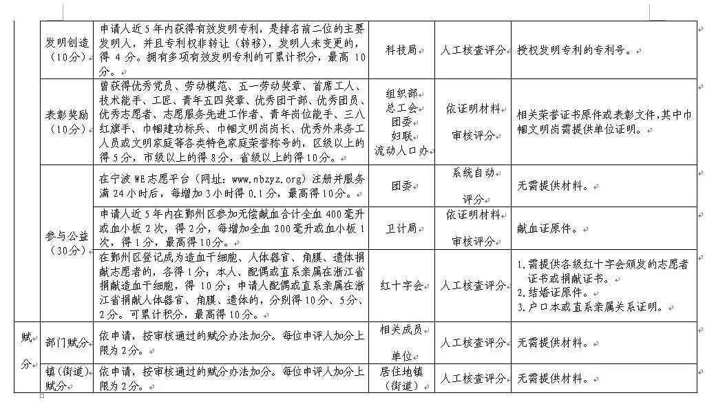 晋江流动人口积分_宁波流动人口最新积分办法出台 可用于落户 教育和住房