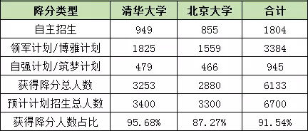 衡水地区人口多少_衡水人口(2)