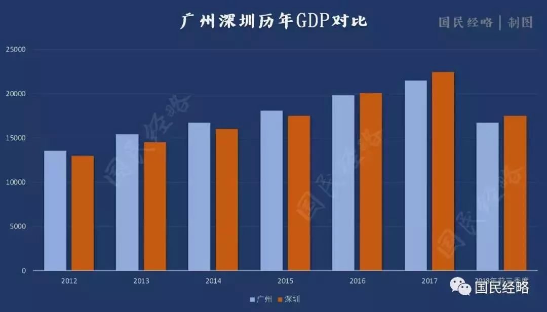 大连为什么gdp回到19年_实时