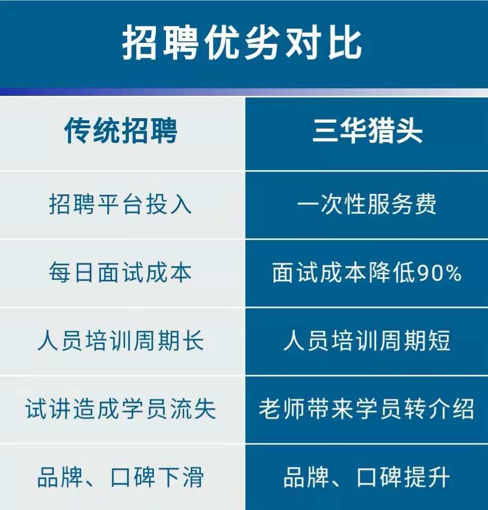 优化招聘_分类信息招聘优化上线(4)