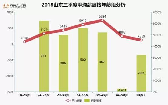 临沂的人口是增长的吗_临沂大学宿舍有空调吗(3)