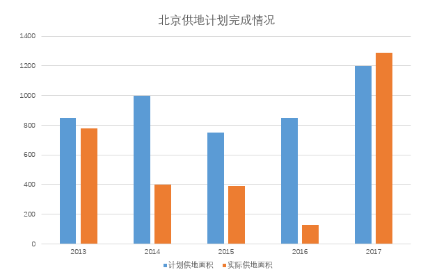 北京gdp属于央企还是国企_深圳建设先行示范区,难道是为了取代香港 一(2)