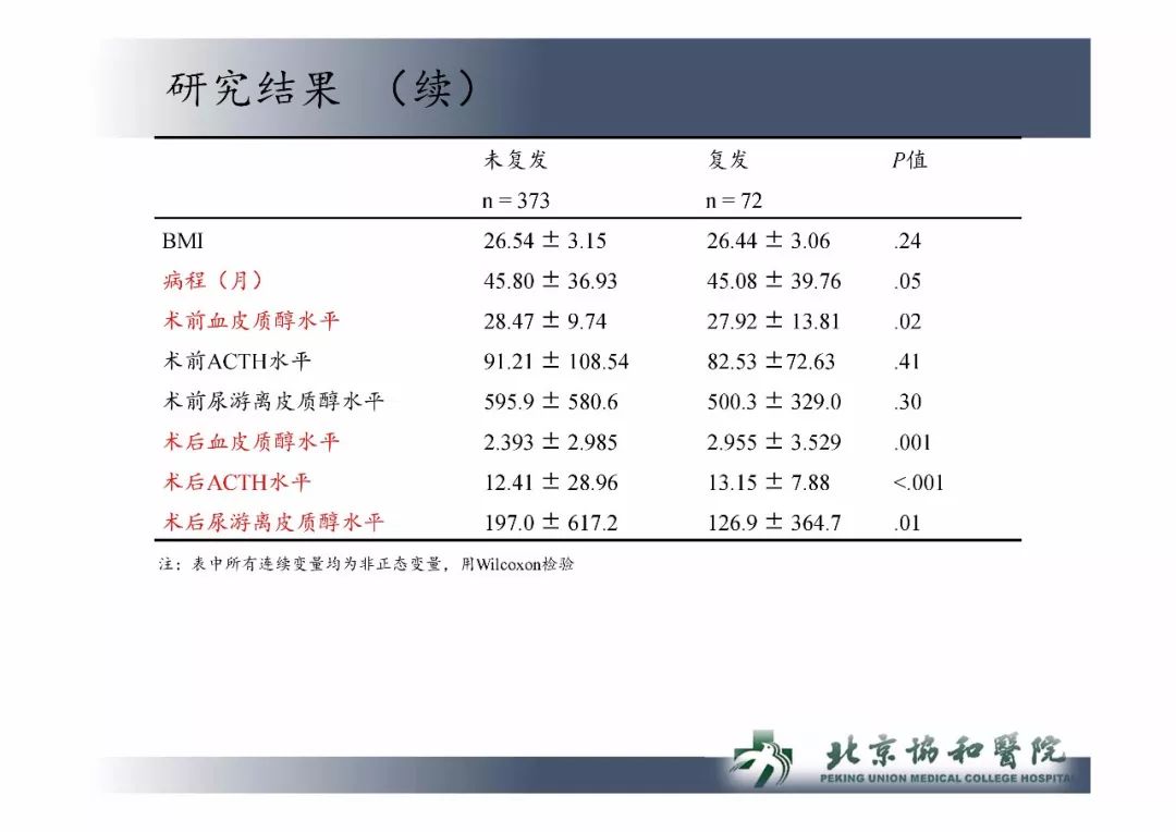 冯铭医生于9月9日上午在本次大会的颅脑肿瘤的综合治疗专题上做学术