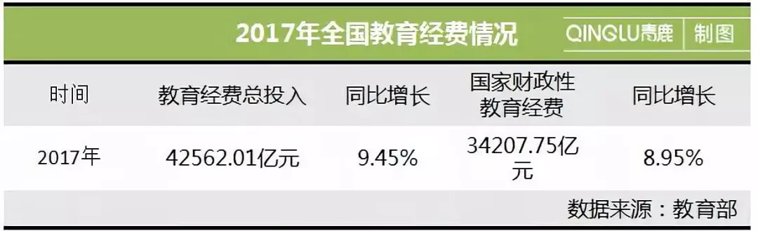 二,国家财政性教育经费占gdp比例超4%