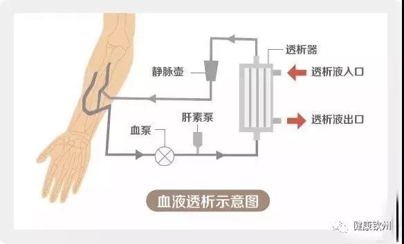 医学圈丨广西公布血液透析室技术评估合格名单,快查钦州的!