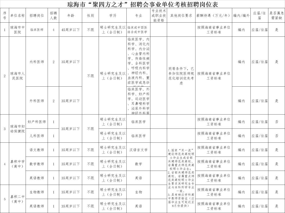 琼海人口多少_海口总人口超287万 海南第七次人口普查最新数据来了(3)