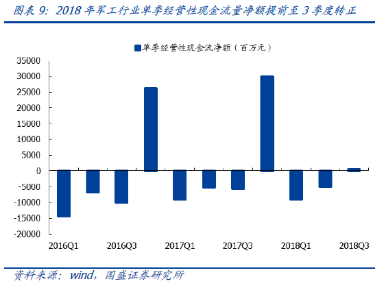 军工企业收入算gdp吗_2017军工行业表现如何 数据告诉你