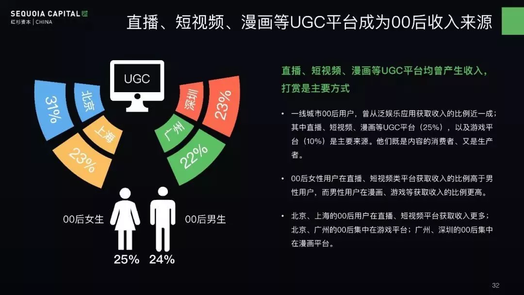 00后研究报告|零零后似乎跟我们想象中的不一样(附下载)