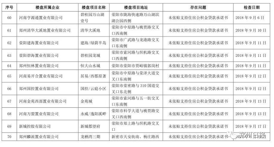 流动人口常态化管理系统_常态化疫情防控图片(3)