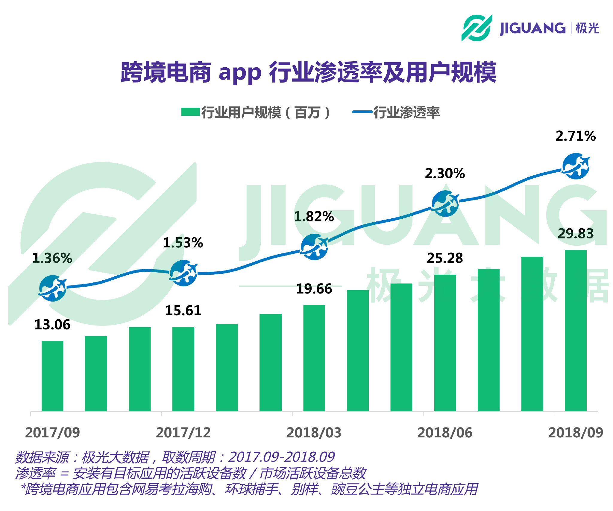 黑进人口数据_中国人口老龄化数据图(3)