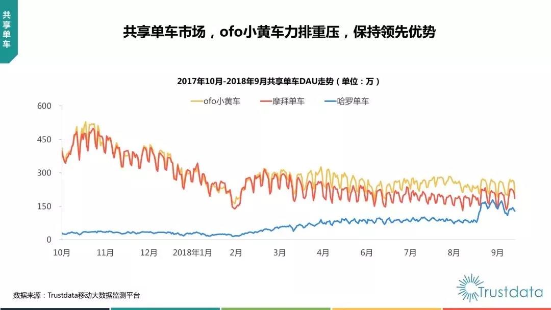 抖音负增长,微信使用时长下降!中国移动互联网