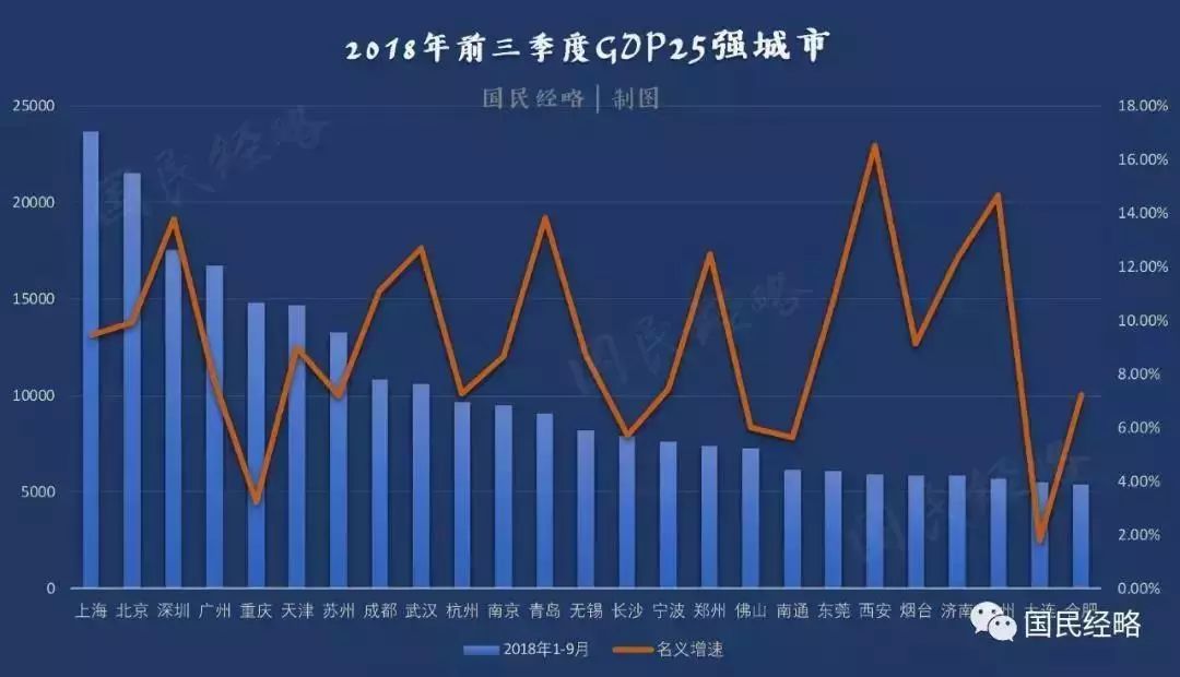 大连为什么gdp回到19年_实时