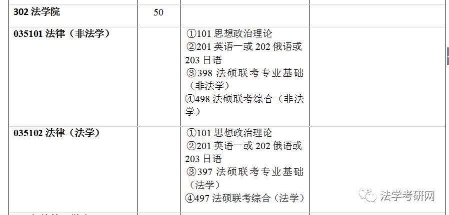 【爱考宝典】2020年西南大学法学考研介绍,专业目录,分数线,参考书目