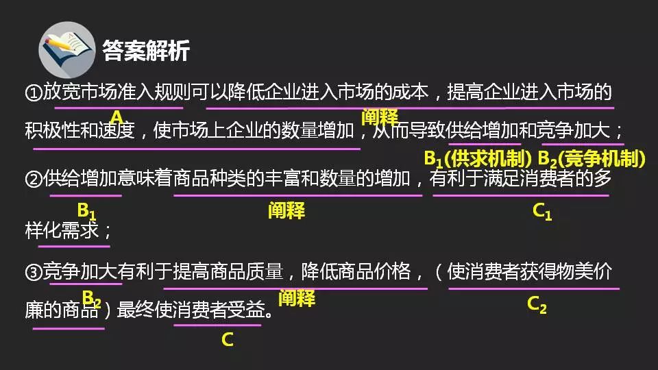 高中政治主觀題答題邏輯與規範，名師告訴你這樣答！ 生活 第69張