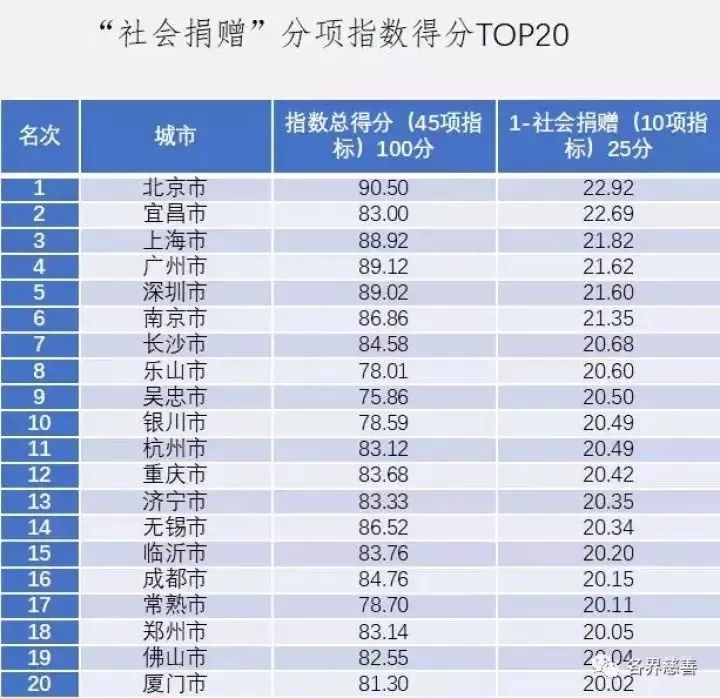 淮安市區gdp是多少_江蘇究竟哪里人最會賺錢 看看南京排第幾