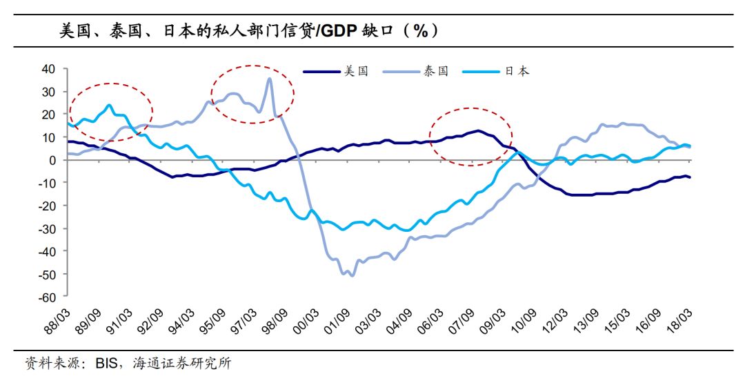 信贷gdp缺口(2)