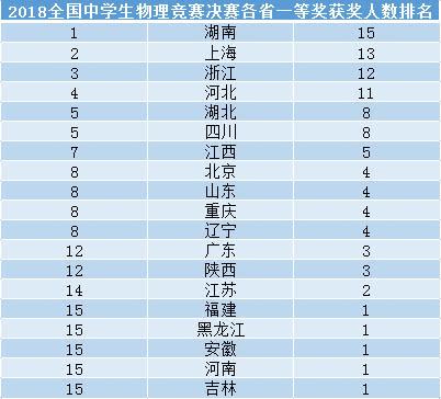 全国各省人口最多排名_全国各省人口排名