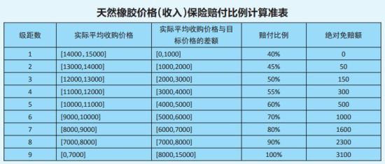 保险公司收取的保险金算gdp吗_国内保险公司理赔服务排行