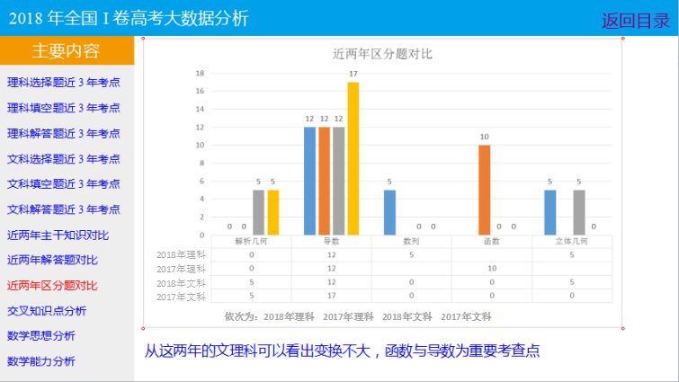 2019艺考生高考全攻略山东省高考大数据分析