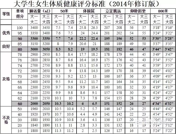 今天也是求雨失敗，難逃體測的一天 生活 第7張