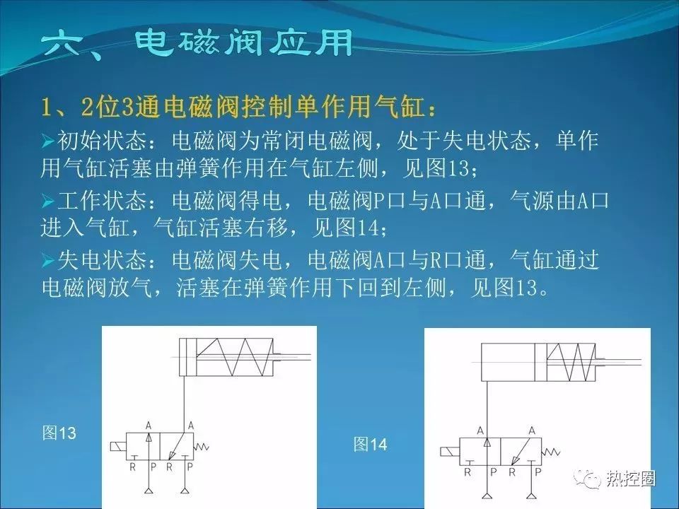 热控宝典之电磁阀学习3 1