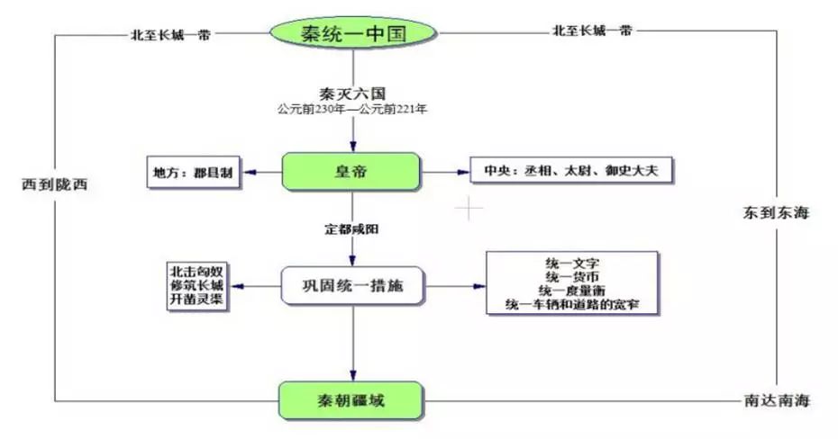 部编版历史7--9年级上册思维导图,仅此一篇!