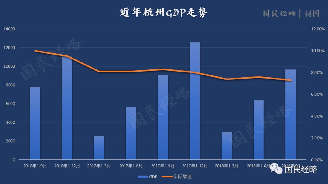 最新 | 時隔38年 西安GDP重回全國城市20強！ 商業 第17張