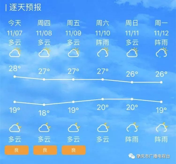 肇庆天气预报一周天气图片