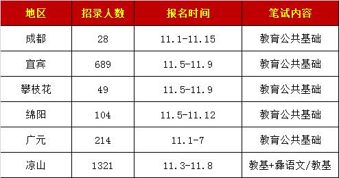 利州招聘_利州广场招聘会时间更改通知