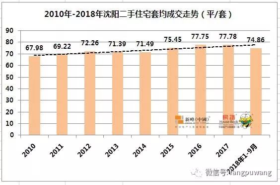 沈阳市人口2017_2017最新城市人口吸引力排行 沈阳排名猛升