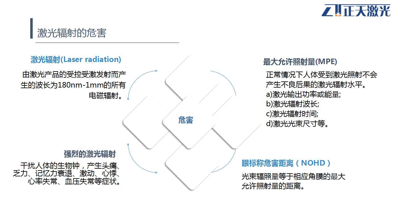 幻灯片运用了光的什么原理_简爱运用了什么手法