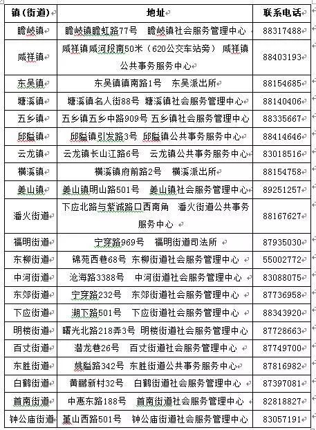 义乌外来人口上学条件_住房 外来人口 交通成市民关注热点