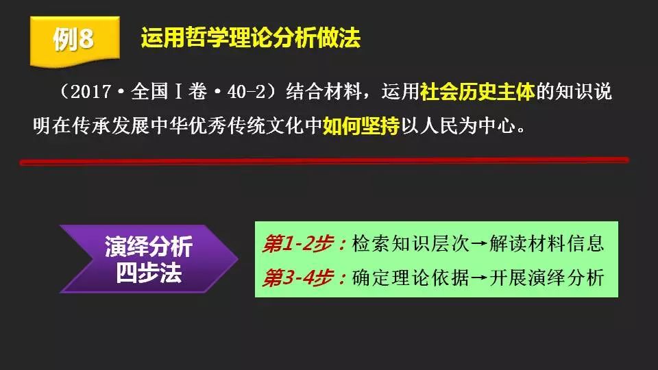 高中政治主觀題答題邏輯與規範，名師告訴你這樣答！ 生活 第50張