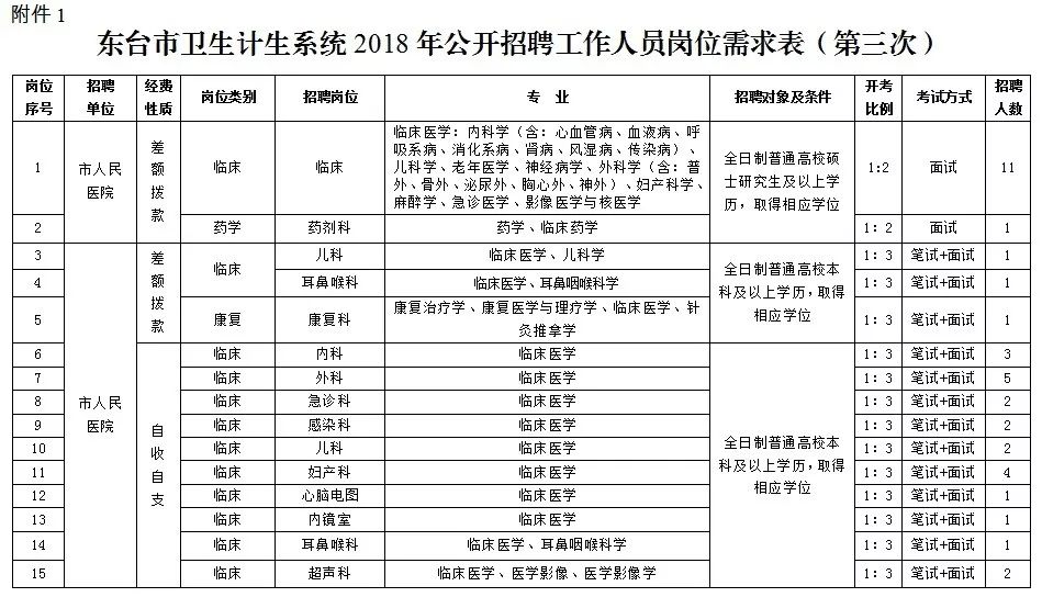 佛山市卫生和人口计划_佛山市和广州市地图(2)