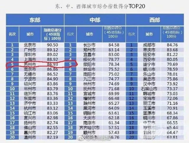 苏州那么多工厂GDP_新规 越南海关 严防通过越南中转出口到美国 欧盟 日本的行为(3)