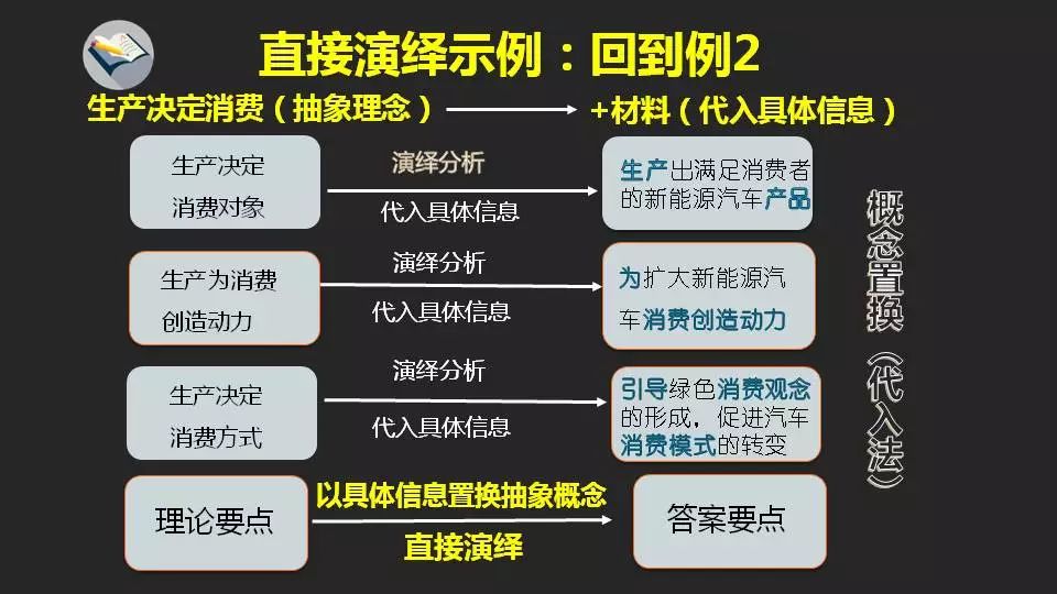 高中政治主觀題答題邏輯與規範，名師告訴你這樣答！ 生活 第46張