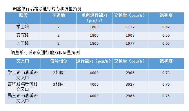 花溪区人口_花溪区举行第七次全国人口普查入户登记启动仪式