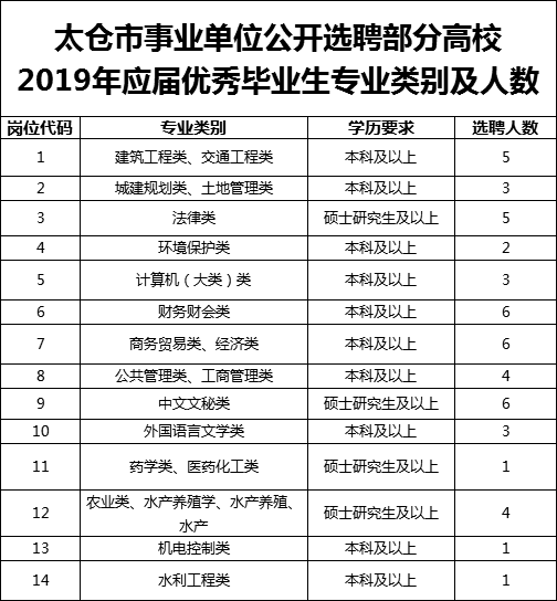 苏州国企招聘_岗位非常多 苏州最新一波事业单位 学校 国企招聘了(3)