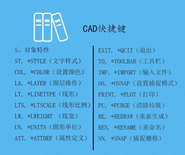 以上就是小编所总结的比较常用的cad快捷键了,你们都记住了没有?